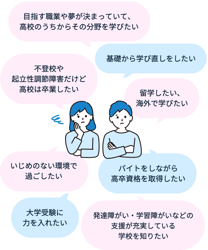 目指す職業や夢が決まっていて、高校のうちからその分野を学びたい／基礎から学び直しをしたい／不登校や起立性調節障害だけど高校は卒業したい／留学したい、海外で学びたい／いじめのない環境で過ごしたい／バイトをしながら高卒資格を取得したい／大学受験に力を入れたい／発達障がい・学習障がいなどの支援が充実している学校を知りたい