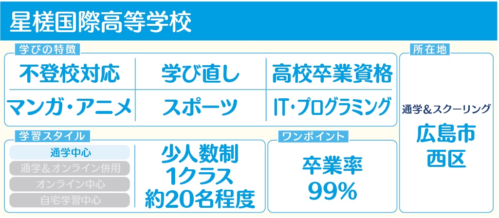 星槎国際高等学校