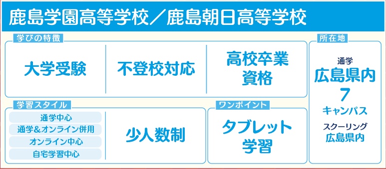 鹿島学園高等学校/鹿島朝日高等学校
