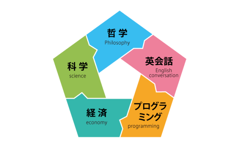 将来に活きる「シン・5科目」の学び