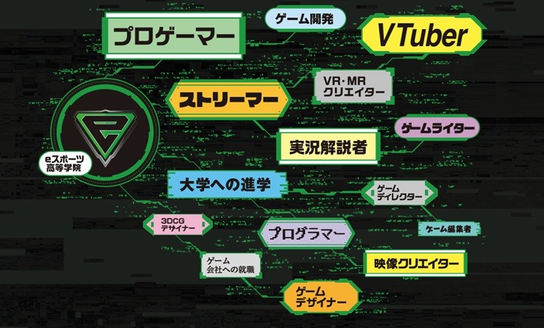 プロゲーマーはもちろん、広がる未来へのロードマップ
